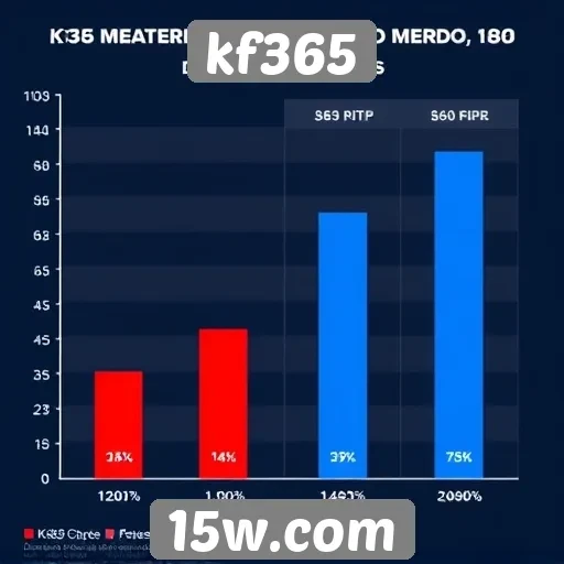 Desempenho do kf365 em comparação com concorrentes